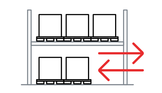 Illustration of a two-level pallet rack with bidirectional arrows on the lower tier demonstrating Last-In, First-Out inventory flow